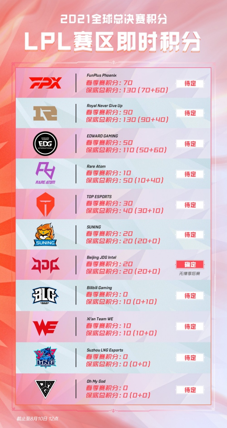 得了领先 得了领先