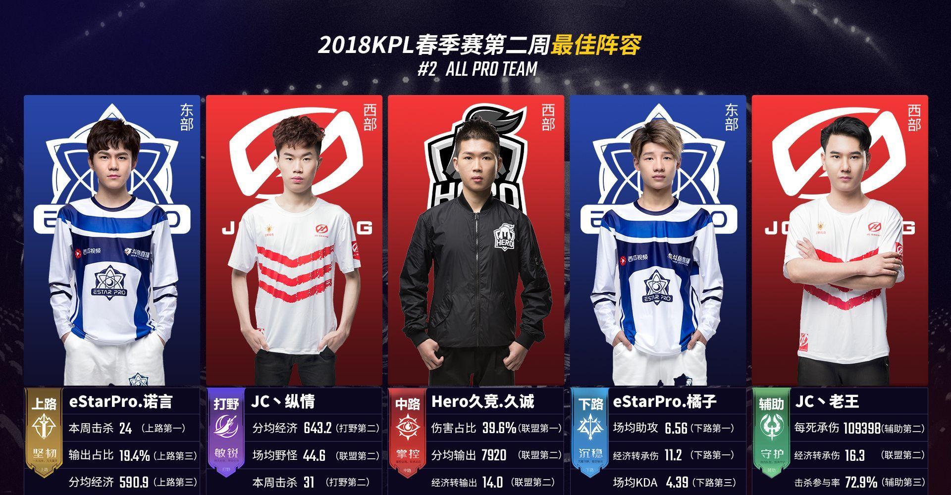 不是盲目追